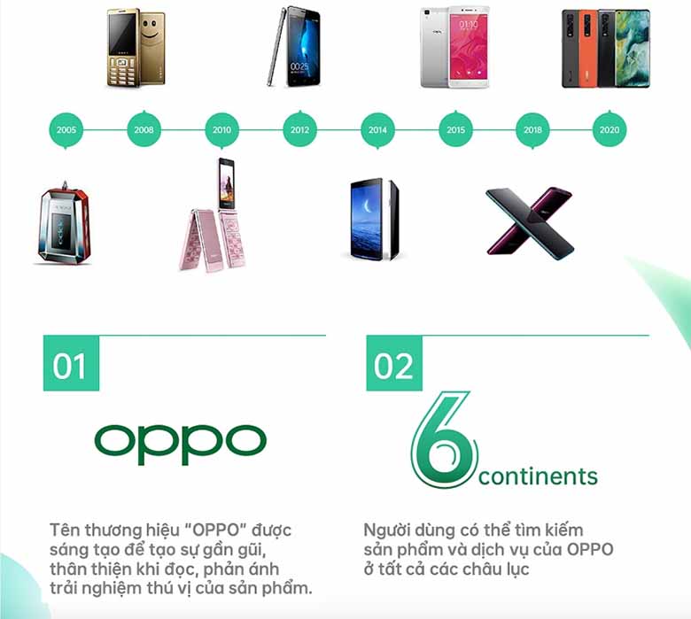 Oppo của nước nào? Nguồn gốc và lịch sử phát triển của thương hiệu Oppo 